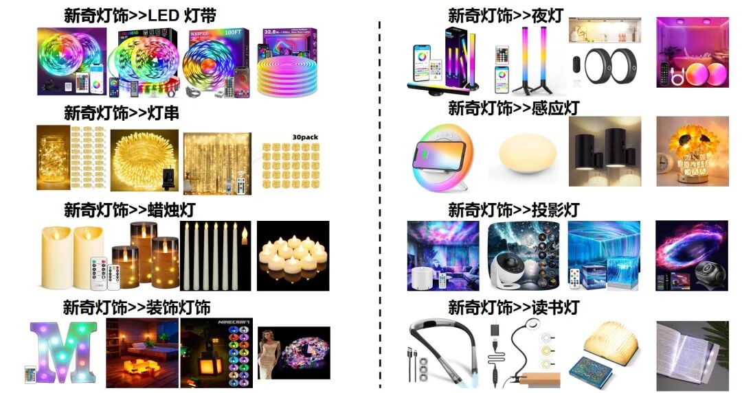 黄金窗口已开！欧洲灯饰旺季来临，SHEIN平台现正热招