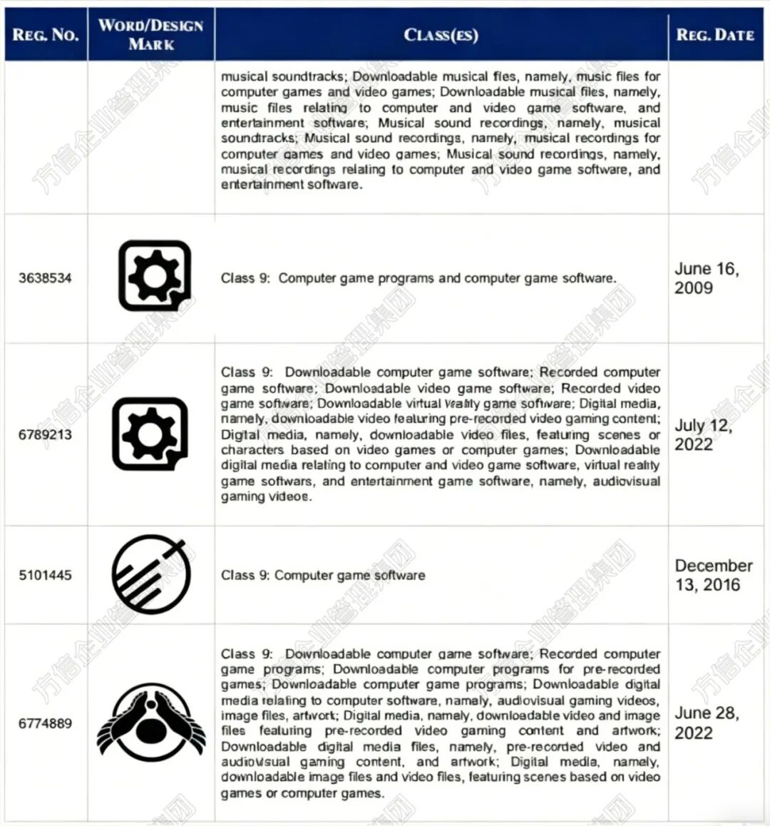 TRO频发资金随时冻结！这些专利商标版权成侵权重灾区！