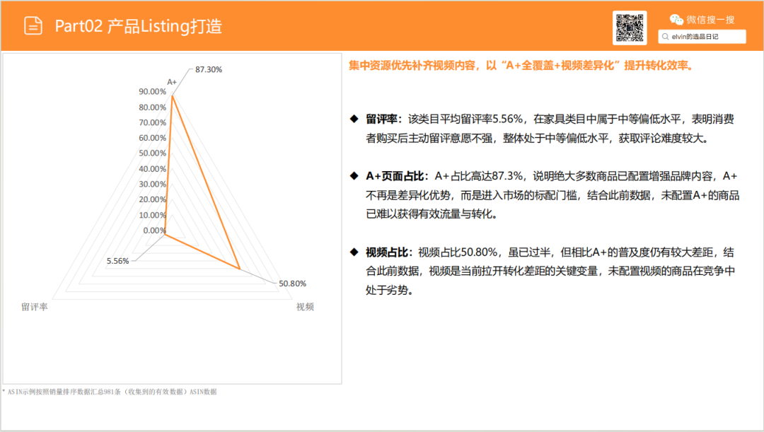 亚马逊选品日记第25期：玄关桌家具市场调研报告