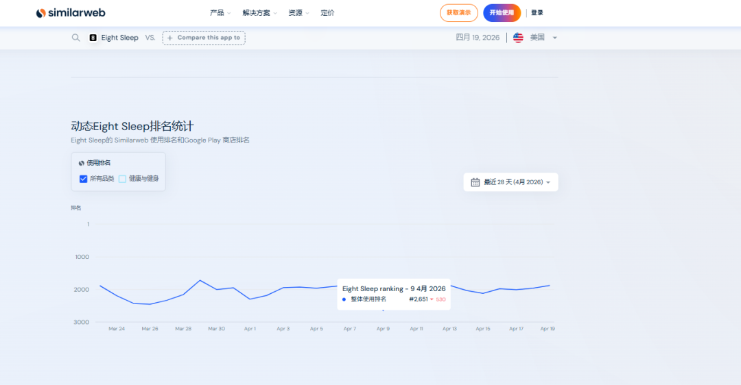 一个估值15亿的AI床垫品牌，为什么马斯克也被它征服了？