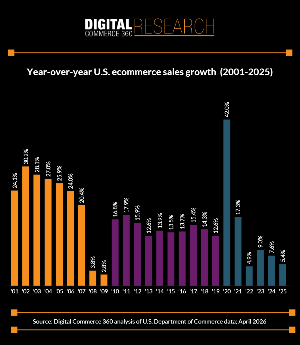 关税压不住！中国“出海四小龙”席卷美国电商万亿市场