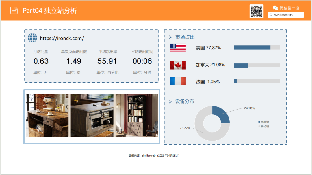亚马逊选品日记第27期：厨房置物架市场调研报告（细分小场景，打造收纳美学）