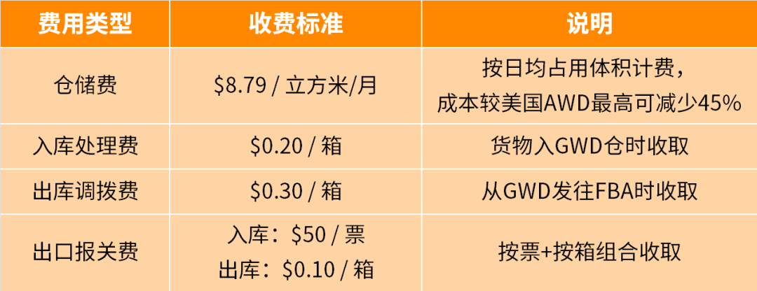 亚马逊GWD深圳首仓全面开放，跨境卖家降本增效新选择