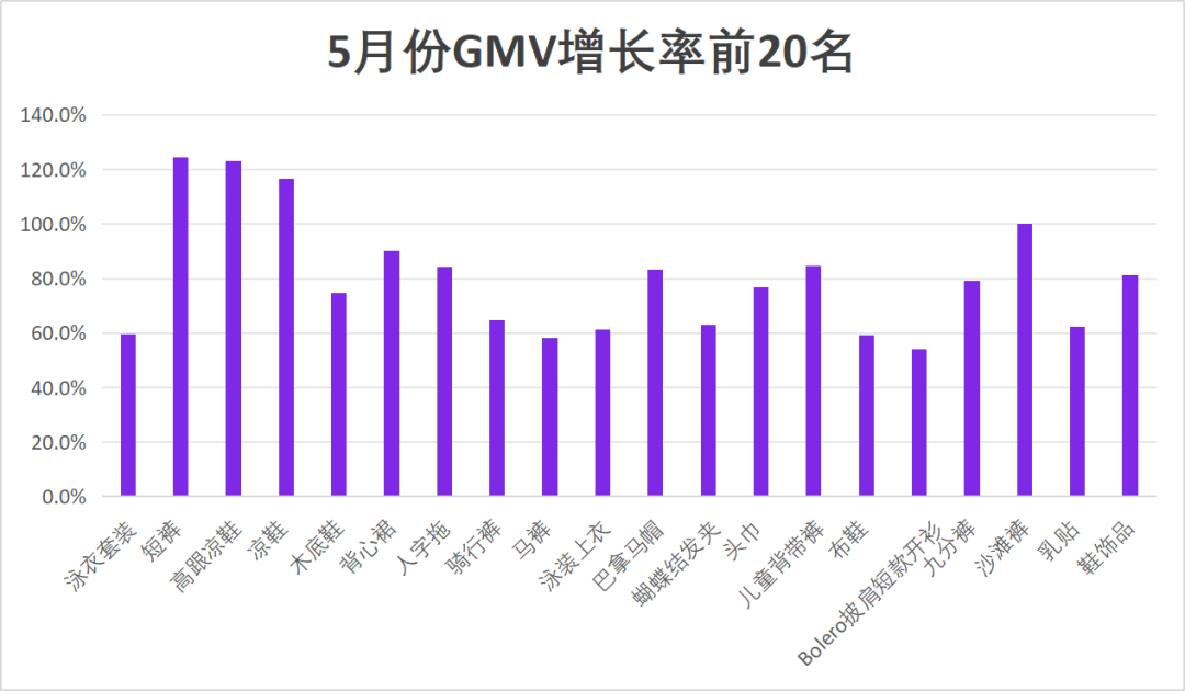 4–5月Wildberries热销品类推荐——五月黑五引爆高客单需求，上半年关键盈利节点即将到来！