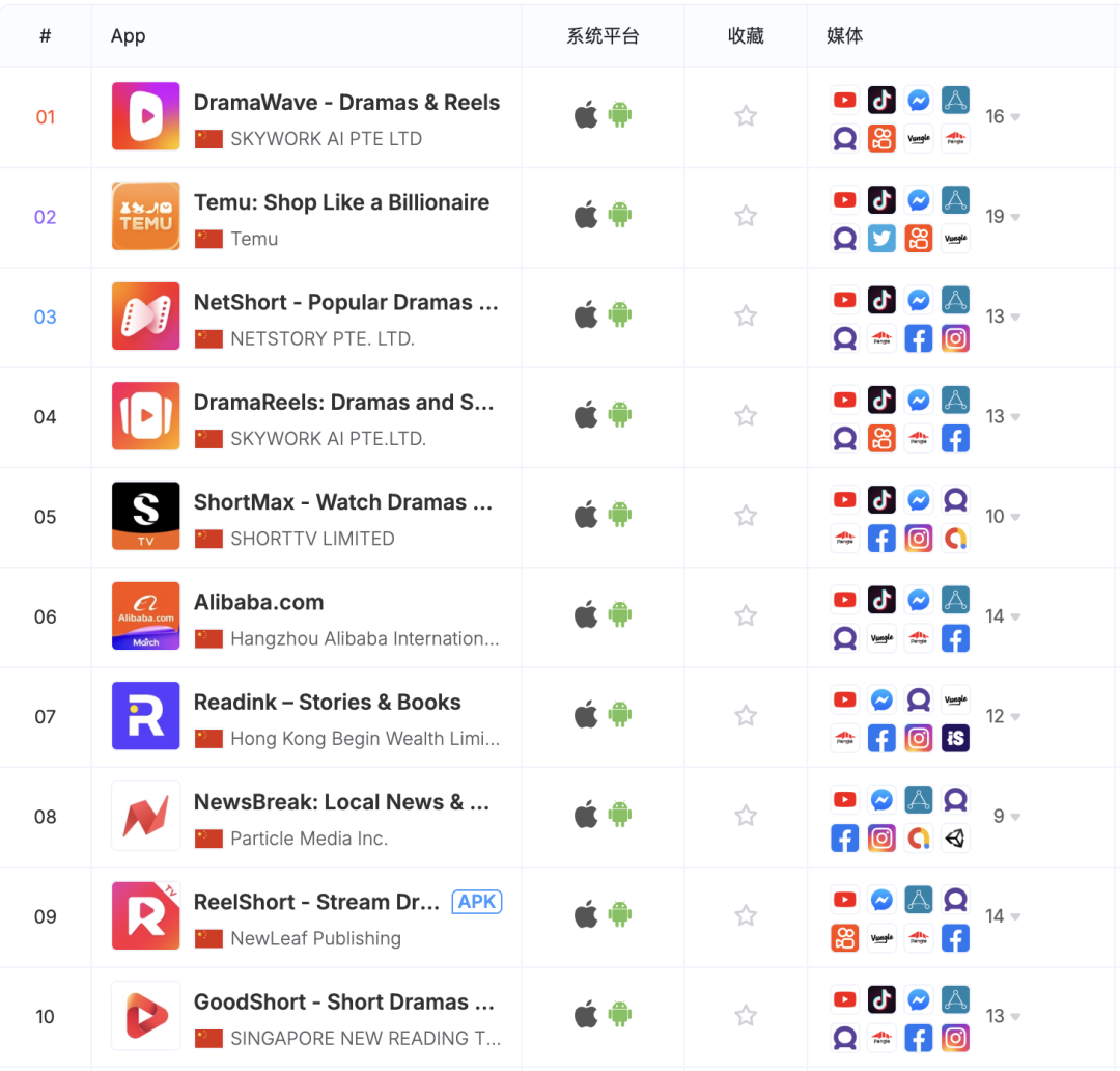 “三分拍七分投”，短剧出海成本还能压多低？
