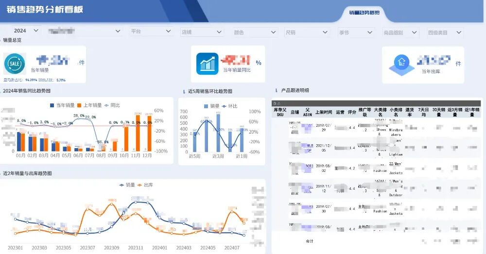 一天一家跨境电商公司：服饰大卖拉森科技