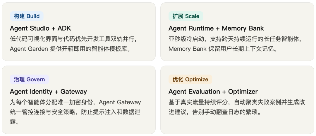 Cloud Next '26 核心内容：Google 造了一个"AI 智能体操作系统"