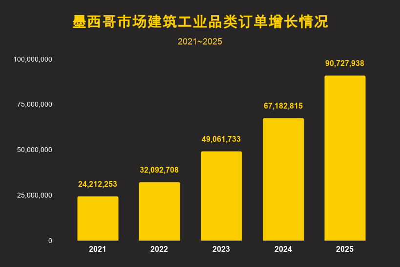 2026墨西哥市场10大爆款建筑&家装单品全解析! 2 2026墨西哥市场10大爆款建筑&家装单品全解析!