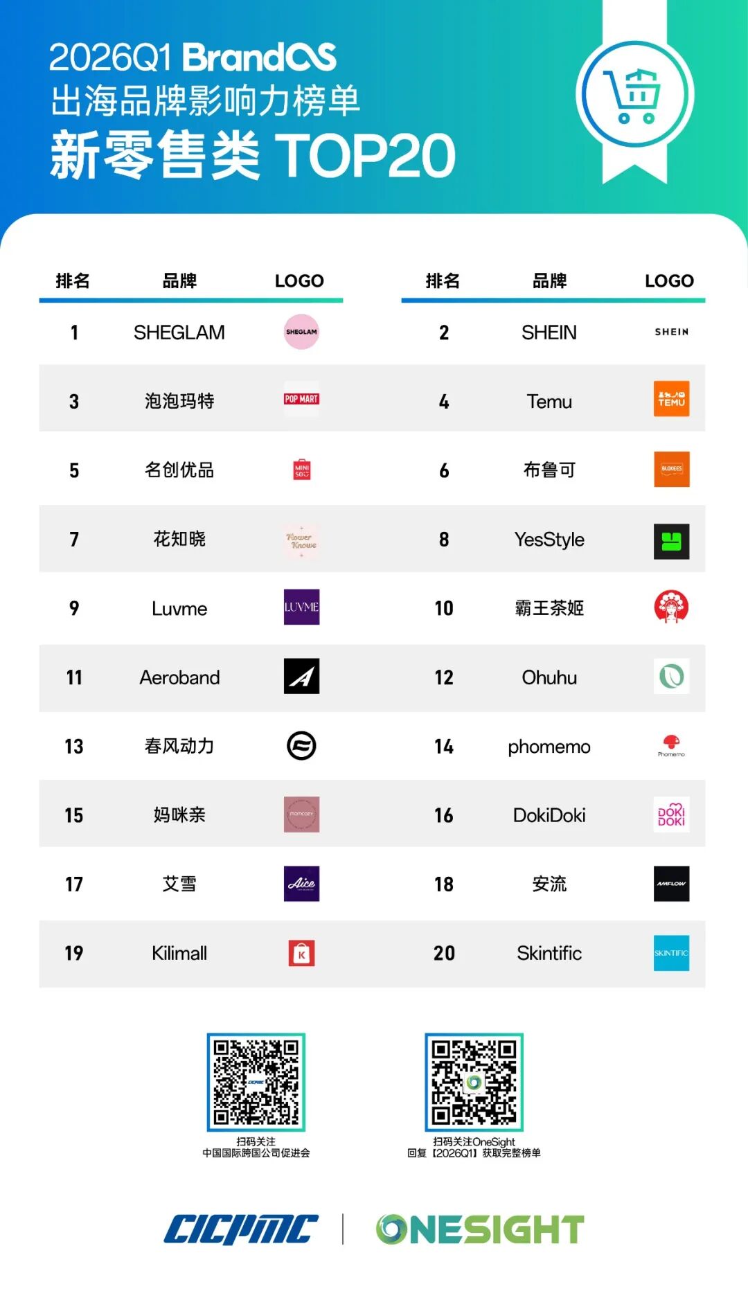 史上最大退税启动、TikTok整治低质内容、LinkedIn与WhatsApp上新服务、BrandOS榜单发布|出海一周