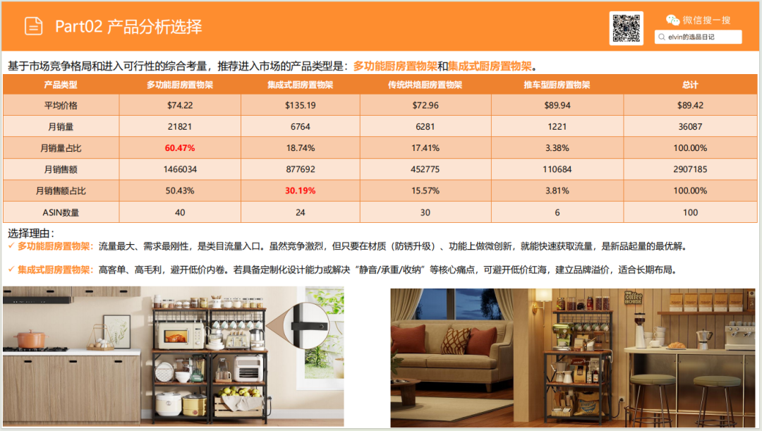 亚马逊选品日记第27期：厨房置物架市场调研报告（细分小场景，打造收纳美学）