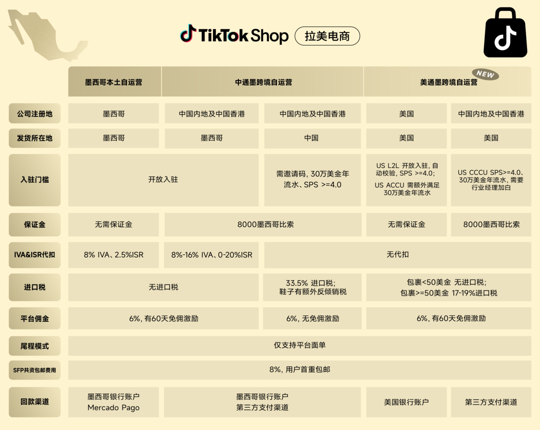 TikTok Shop美通墨上线，借势Hot Sale大促与世界杯抢占拉美蓝海