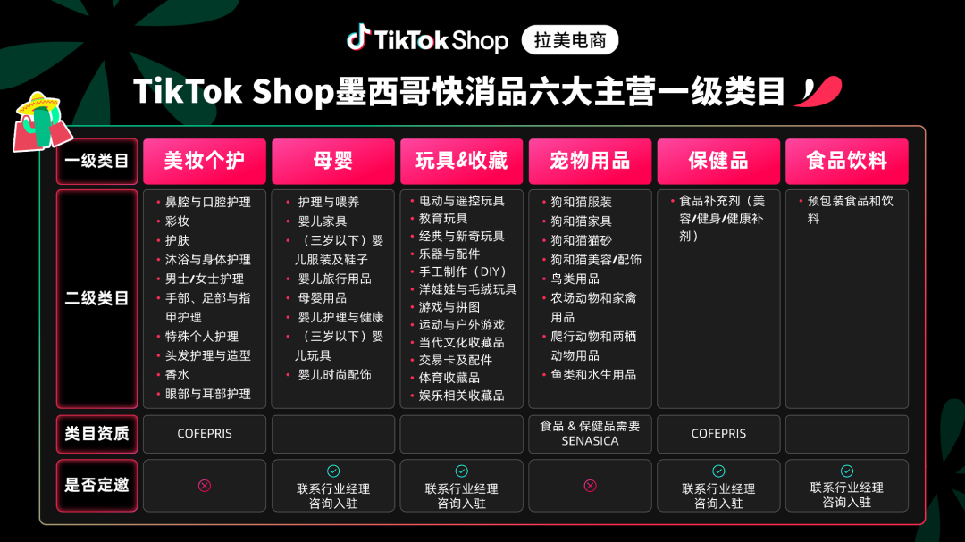 市场规模超百亿美金！TikTok Shop墨西哥快消品全景拆解