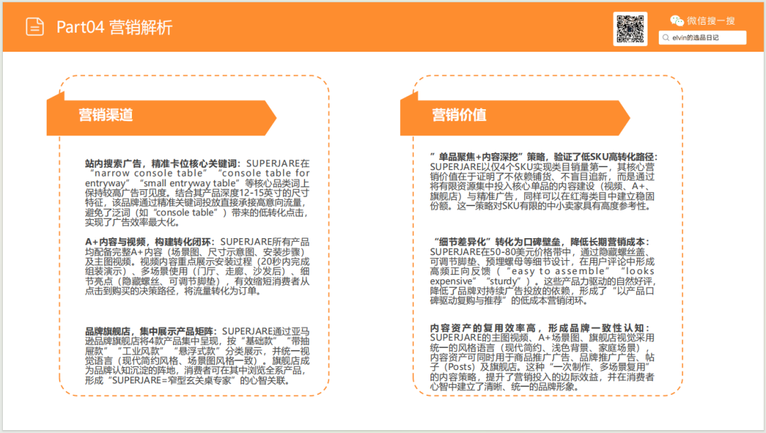 亚马逊选品日记第25期：玄关桌家具市场调研报告