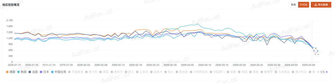 告别碎片化感知,用三层信息拆解对手的投放逻辑 9 告别碎片化感知,用三层信息拆解对手的投放逻辑