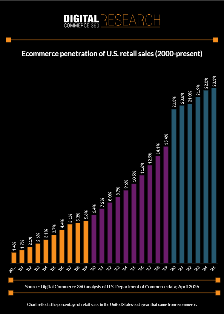 关税压不住！中国“出海四小龙”席卷美国电商万亿市场