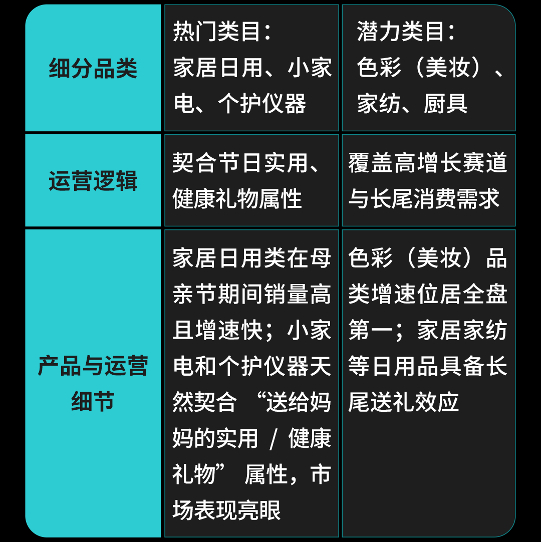独立站商家如何在母亲节爆单？TikTok 营销全打法奉上！