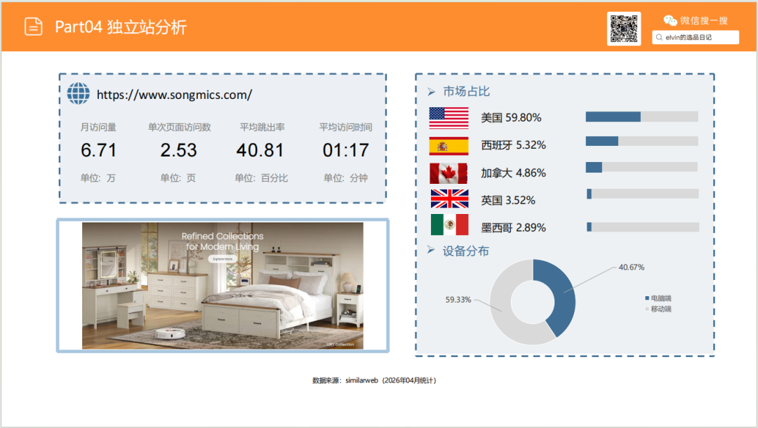 亚马逊选品日记第26期：储物长凳家具市场调研报告