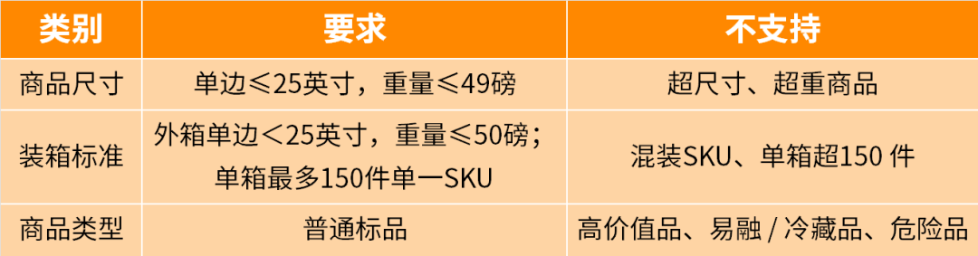 亚马逊GWD深圳首仓全面开放，跨境卖家降本增效新选择