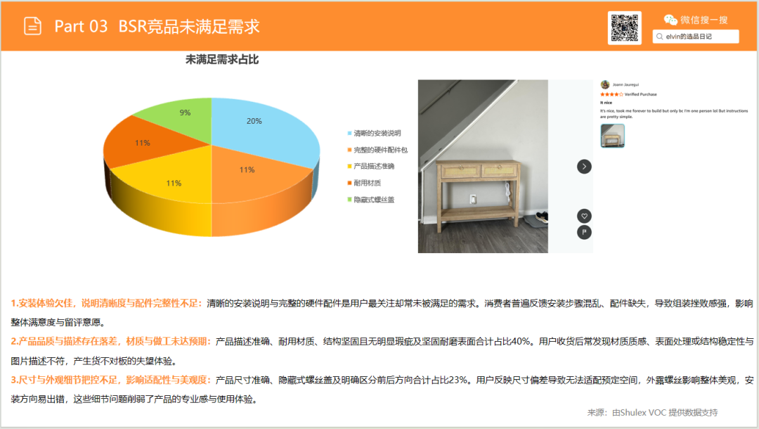 亚马逊选品日记第25期：玄关桌家具市场调研报告