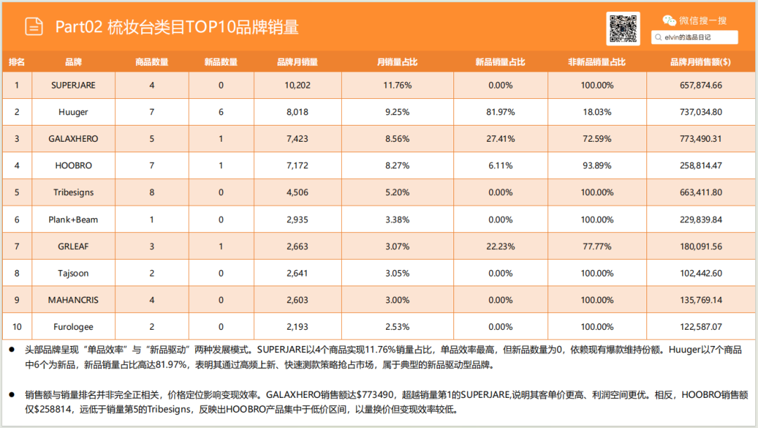 亚马逊选品日记第25期：玄关桌家具市场调研报告
