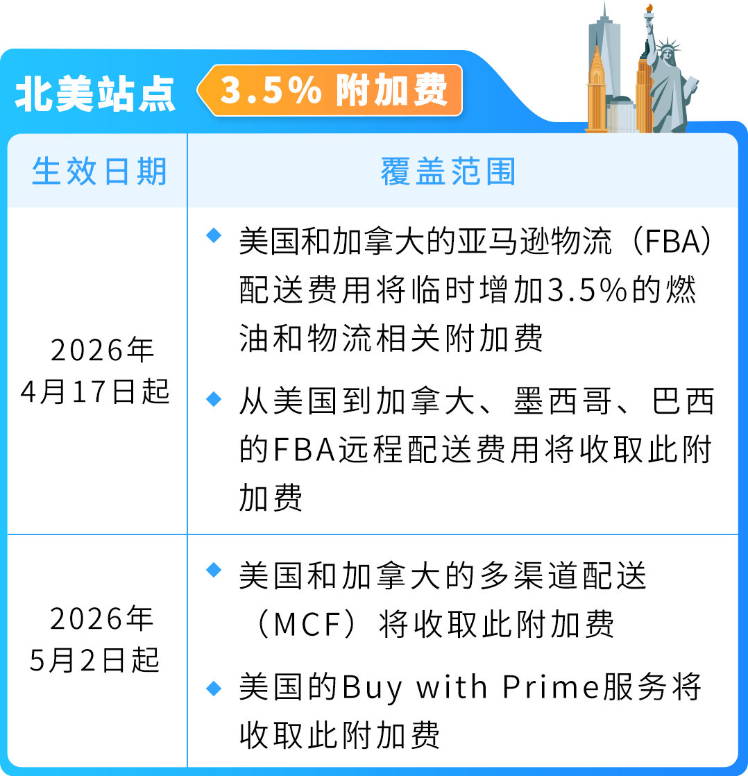 中东战火牵动卖家钱包？亚马逊FBA附加费来袭，关键信息速码
