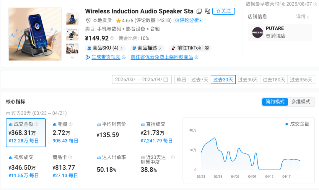 近 30 天狂销 2.7 万件，上架 8 个月还在爆！这个小东西究竟凭什么？