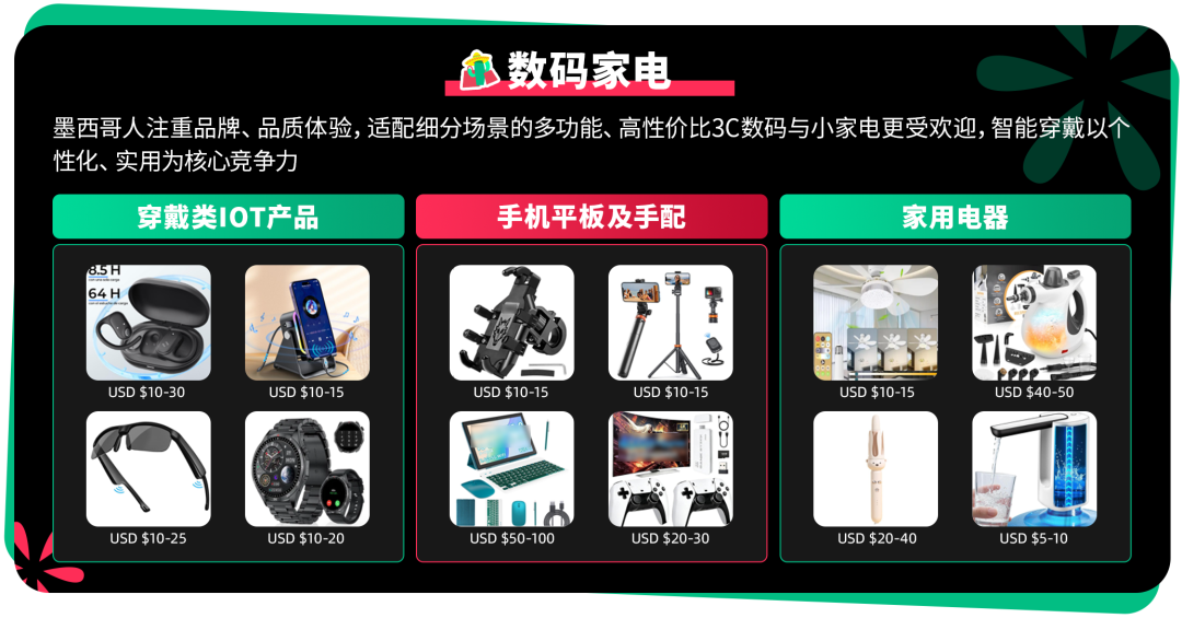 大件物流现已开放!TikTok Shop墨西哥耐消品类增长加速 5 大件物流现已开放!TikTok Shop墨西哥耐消品类增长加速