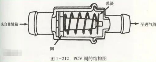 汽配选品|这个汽配冷门件，利润被严重低估