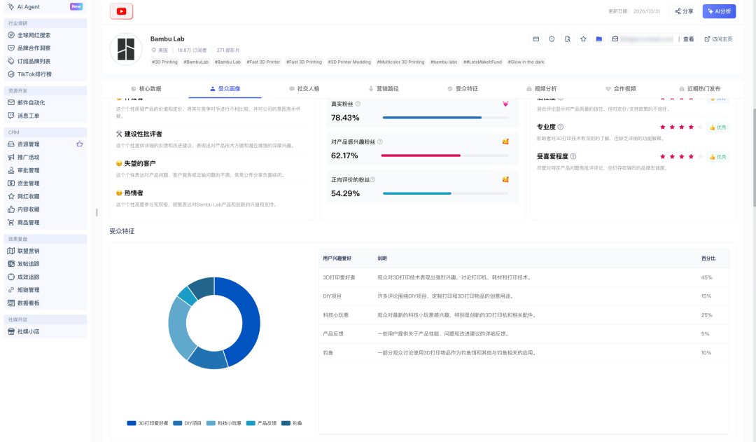 3个硬核逻辑让中国品牌统治海外极客圈:为什么1000美金拓竹能让老外心甘情愿排队抢购? 3 3个硬核逻辑让中国品牌统治海外极客圈:为什么1000美金拓竹能让老外心甘情愿排队抢购?