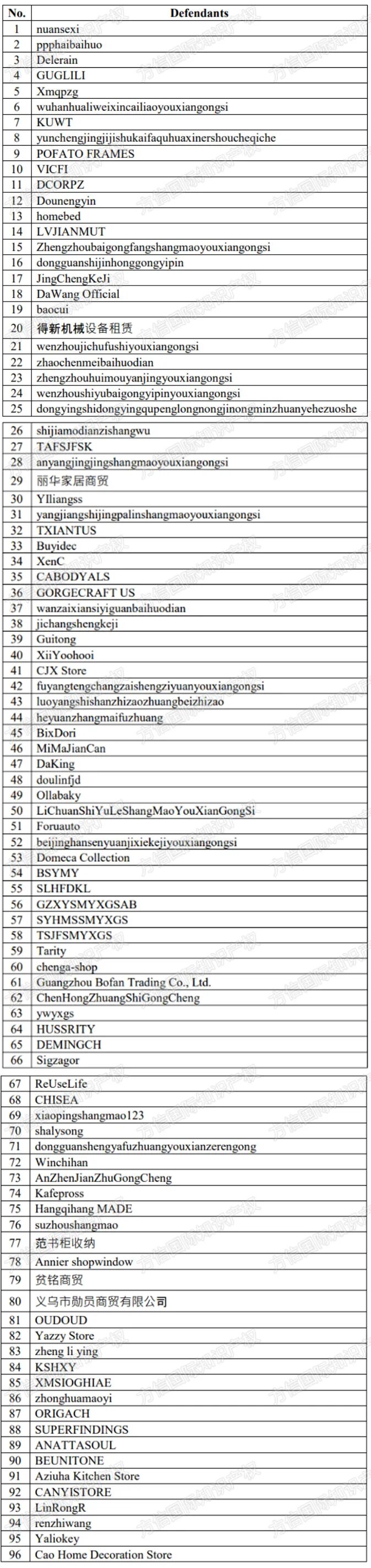 一不留神就会被下架、被冻结！多个TRO案件，专利商标版权都有涉及！