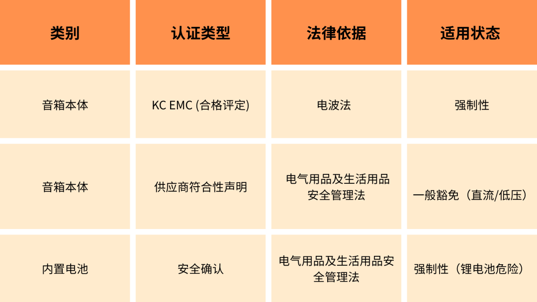 理论懂了实操还懵？韩国电器KC认证“保姆级”拆解，附爆款通关案例！