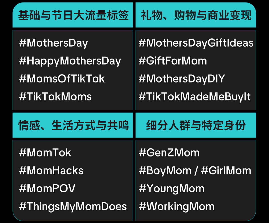 独立站商家如何在母亲节爆单？TikTok 营销全打法奉上！