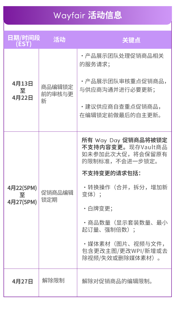 备战 Way Day：多环节筹备攻略，助您精准突围、爆单全球！