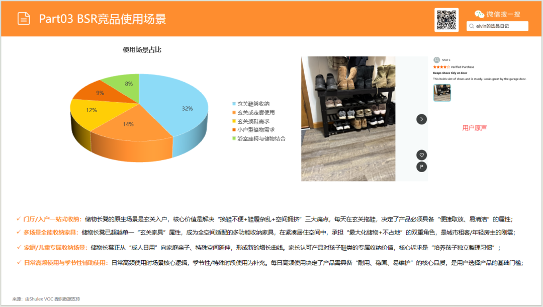 亚马逊选品日记第26期：储物长凳家具市场调研报告