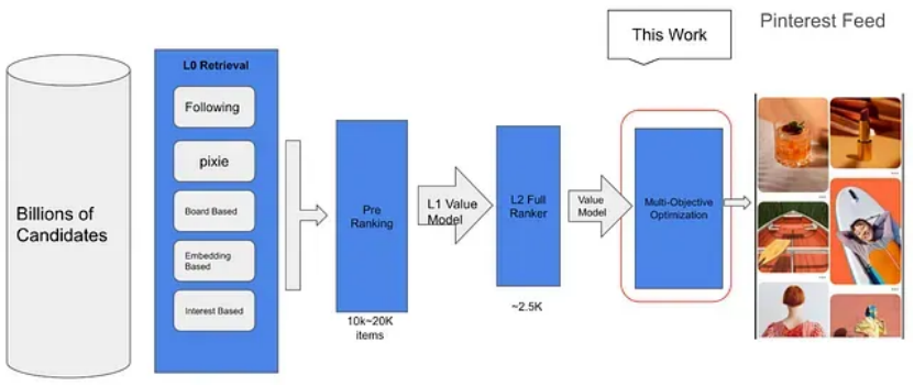 Instagram回应传闻、Pinterest推荐机制变了、境外国资工作局成立、中国电动汽车热销全球|出海一周
