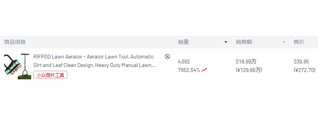 海外红人营销|一战封神！它靠“草坪打孔”在TikTok年揽320万！