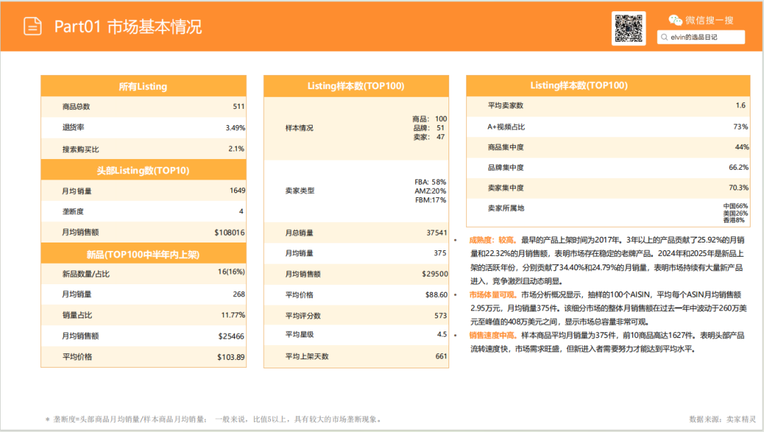 亚马逊选品日记第27期：厨房置物架市场调研报告（细分小场景，打造收纳美学）