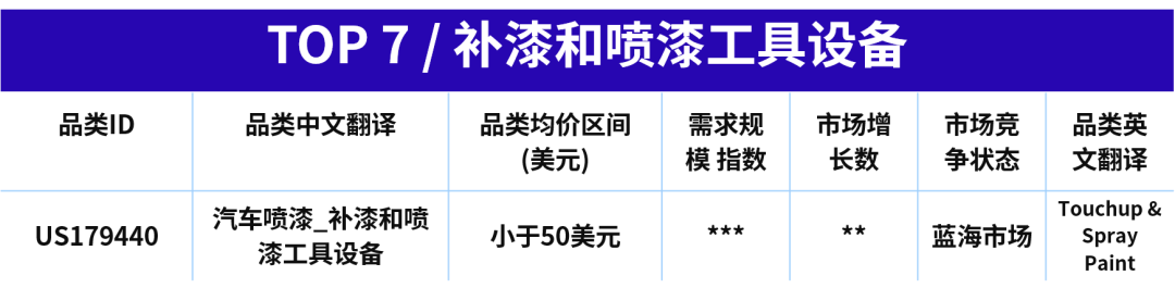 一根排气管能卖到$3000？老外抢购摩托车配件也疯狂！