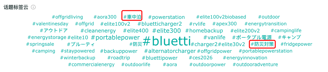 冲刺上市背后，BLUETTI是如何把“户外电力”讲成一种生活方式的？丨BrandOS榜单