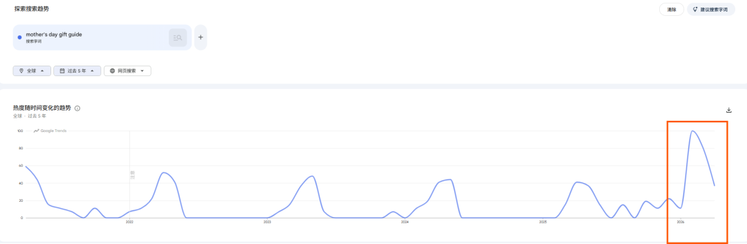 母亲节不打价格战？3个案例拆解出海促销“组合拳”！