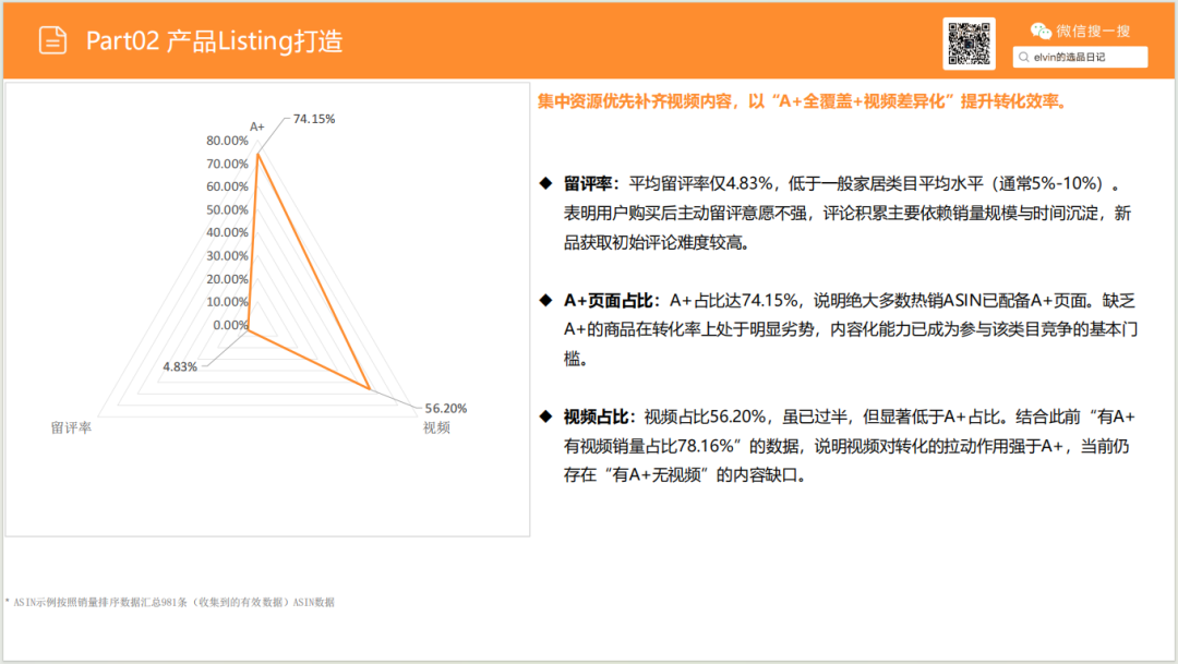亚马逊选品日记第26期：储物长凳家具市场调研报告