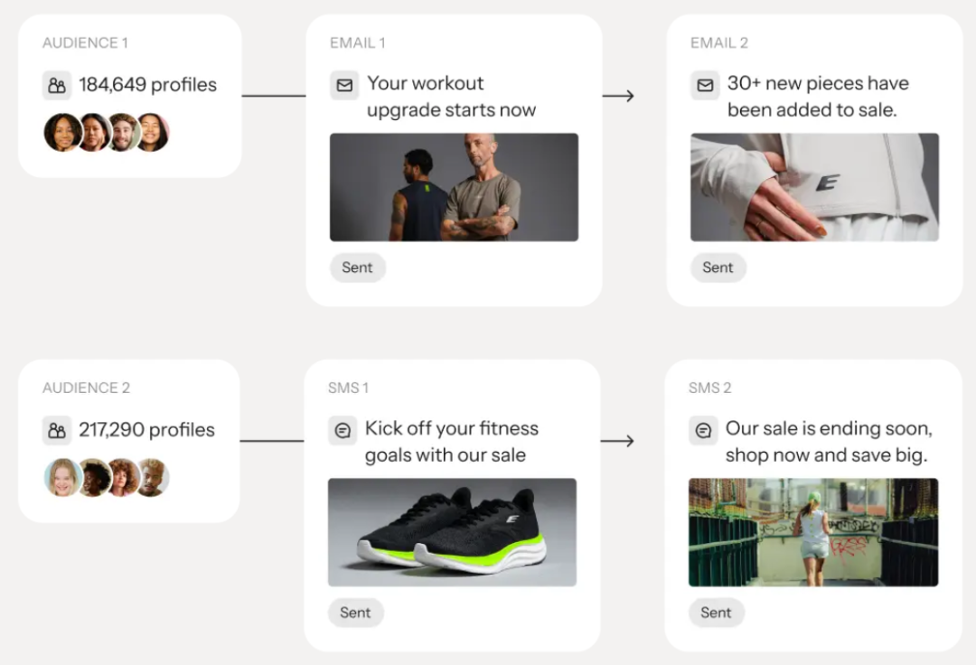 从营销工具到AI增长系统，Klaviyo释放了什么信号？
