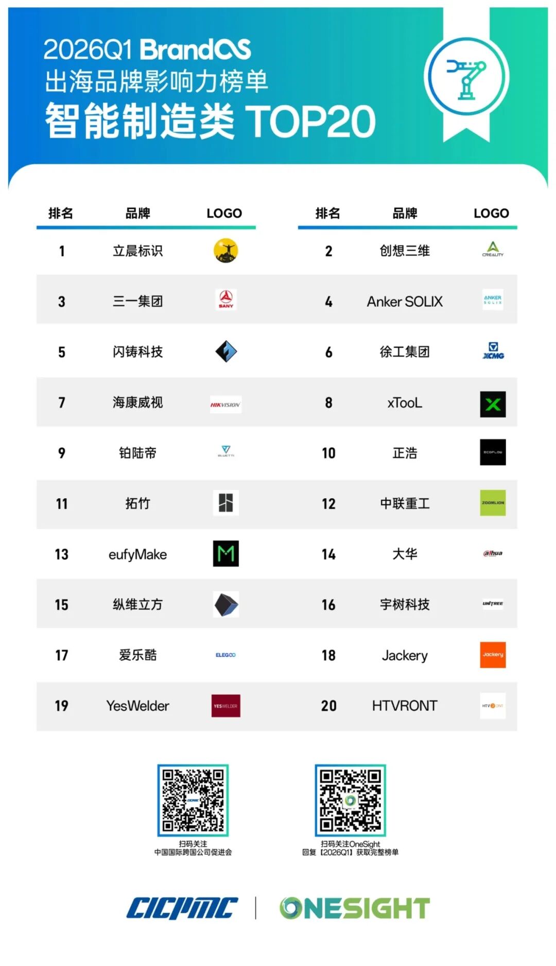 冲刺上市背后，BLUETTI是如何把“户外电力”讲成一种生活方式的？丨BrandOS榜单