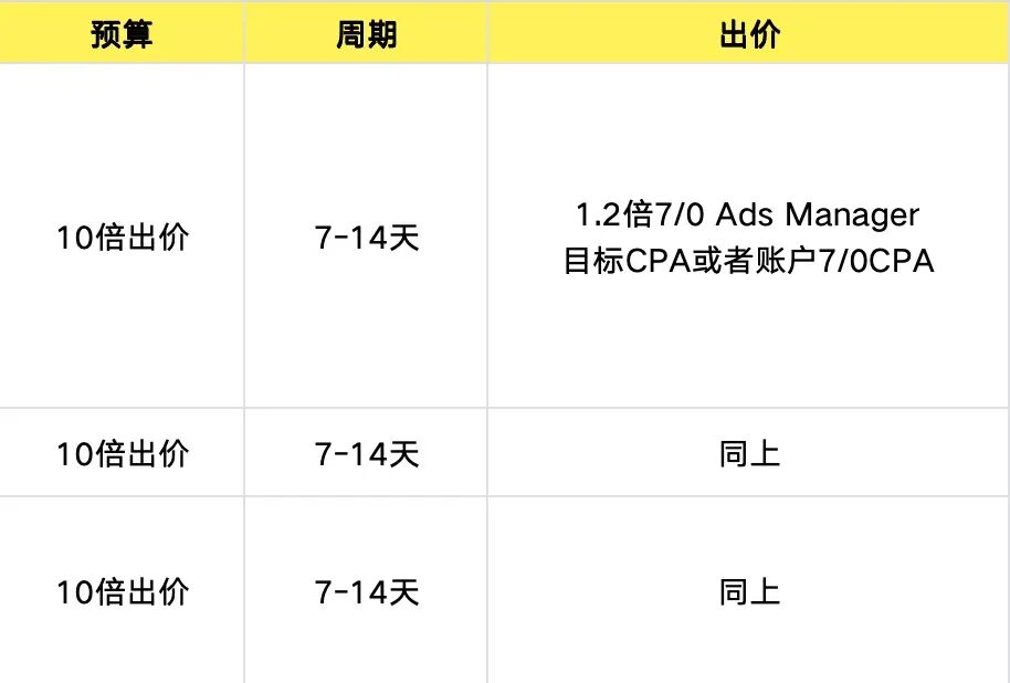 Snapchat北美vs中东投放指南：最新Benchmark+全阶段策略