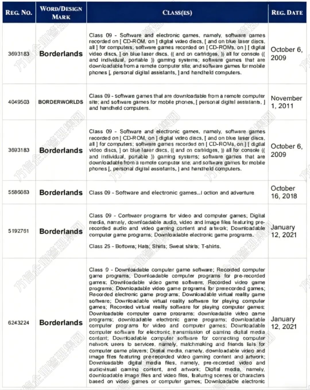 TRO频发资金随时冻结！这些专利商标版权成侵权重灾区！