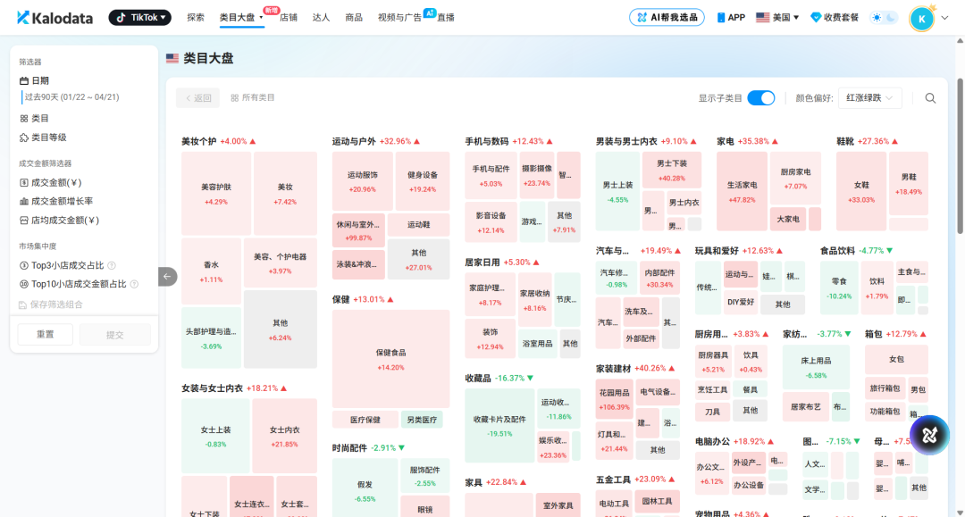月 GMV 稳 10 万美金！亚马逊卖家凭什么跑通 TikTok 美区？