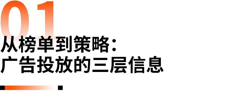 告别碎片化感知,用三层信息拆解对手的投放逻辑 1 告别碎片化感知,用三层信息拆解对手的投放逻辑