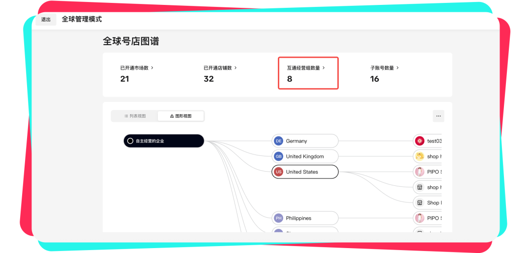 TikTok Shop「一商卖全球」产品重磅升级：内容全球分发、跨店一键铺品
