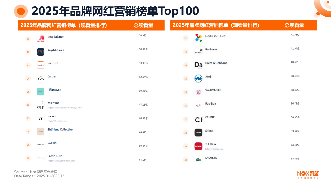 《2025-2026年海外网红营销生态报告》：10大核心趋势前瞻、13大热门品类网红打法、网红+平台+品牌三方数据全揭秘