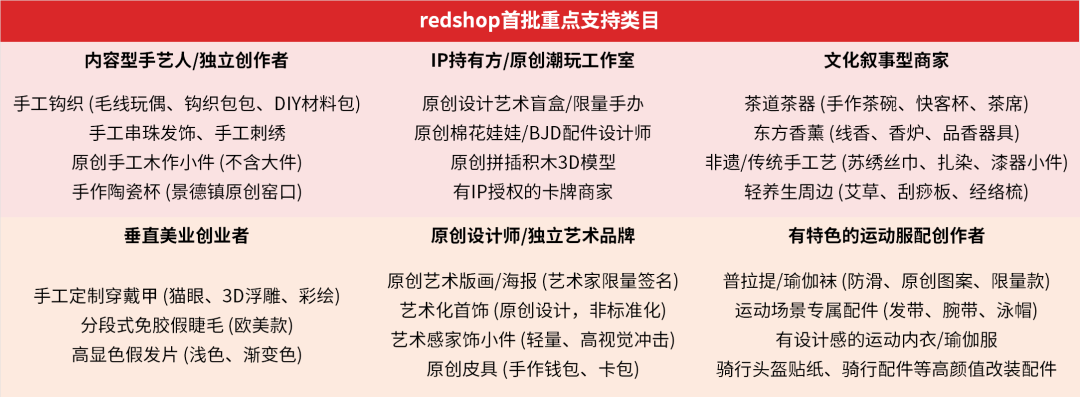 重点扶持6大类商家！小红书redshop内测开启，零成本+多重权益助力出海